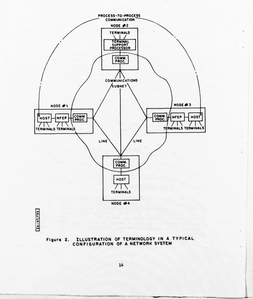 An illustration from Issues in Computer Network Security, 1978, leaf 18