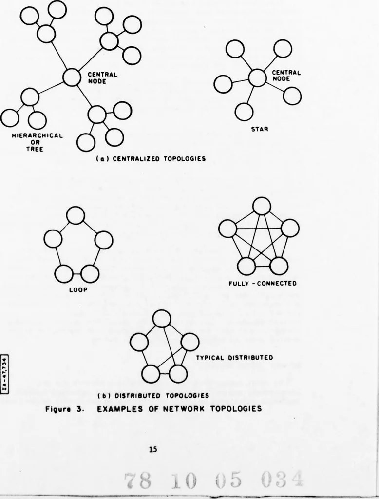 An illustration from Issues in Computer Network Security, 1978, leaf 19