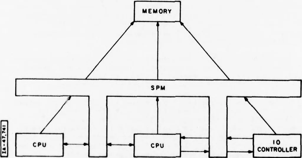 An illustration from Issues in Computer Network Security, 1978, leaf 49