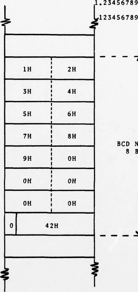 An illustration from NPS-PASCAL. A Partial Implementation of PASCAL Language for a Microprocessor-based Computer System, 1978, leaf 52