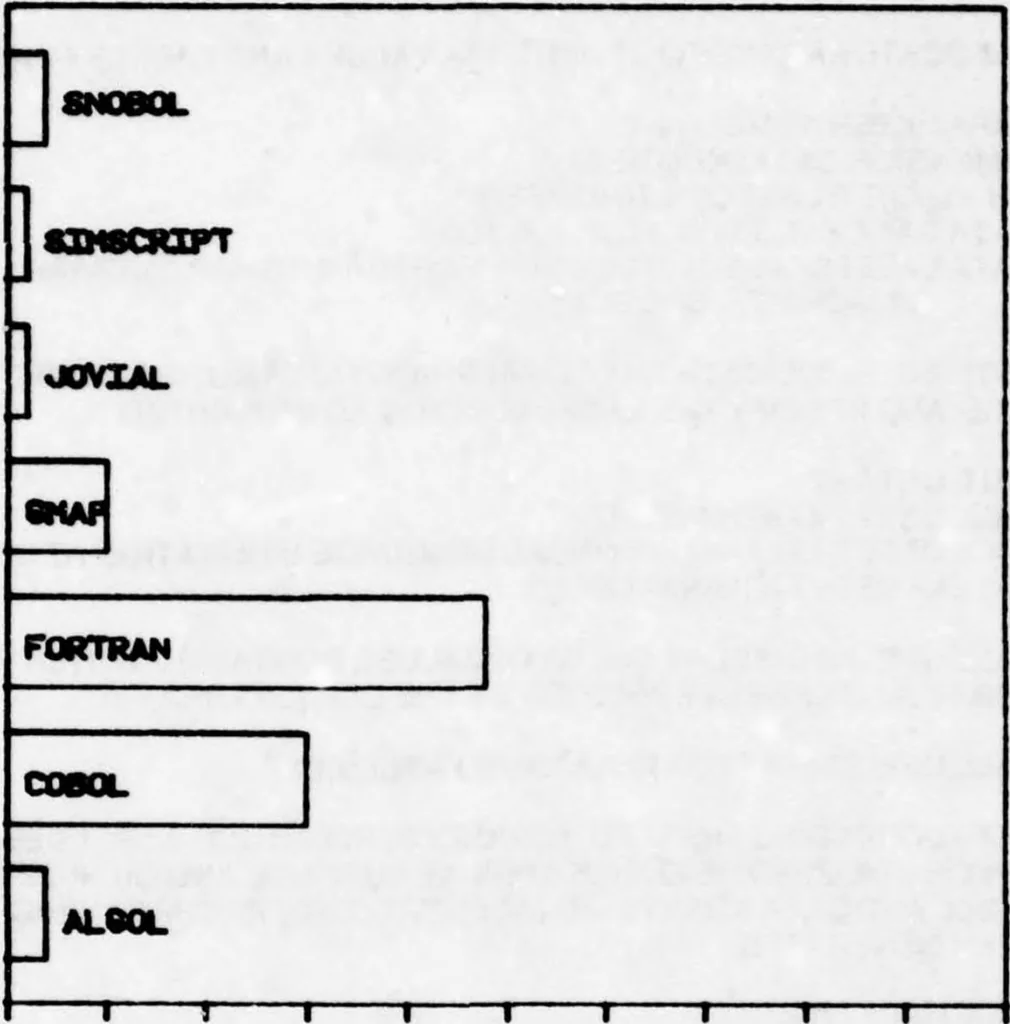 An illustration from Graphics Compatibility System (GCS). Primer on Computer Graphics Programming. Programmers Reference Manual, 1978, leaf 118
