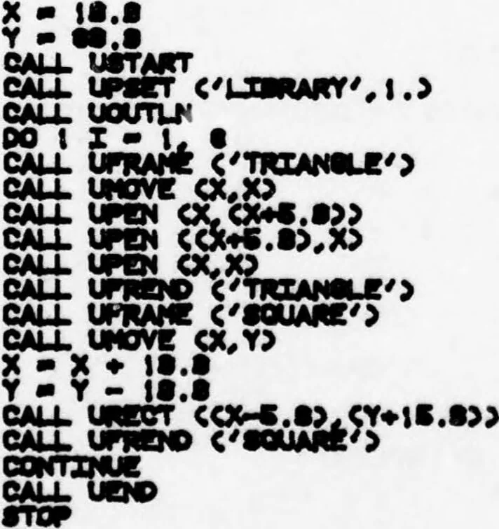 An illustration from Graphics Compatibility System (GCS). Primer on Computer Graphics Programming. Programmers Reference Manual, 1978, leaf 165