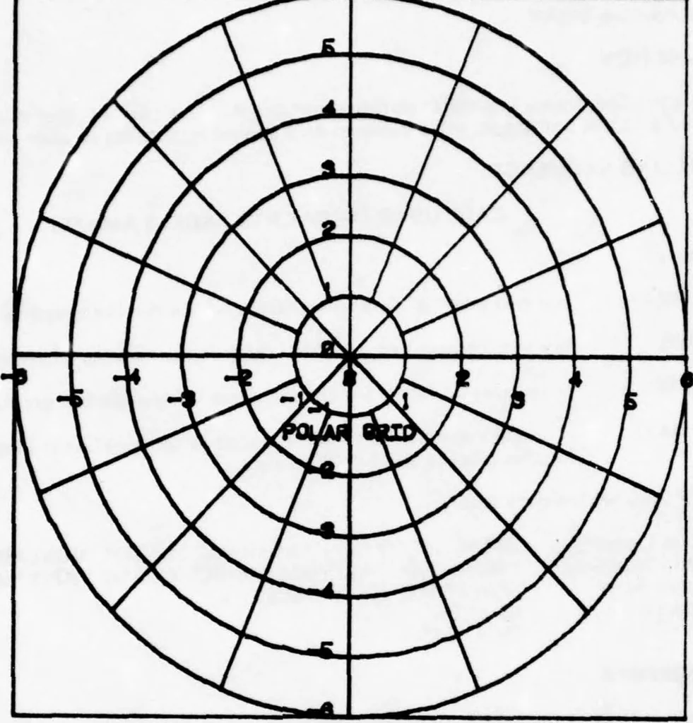An illustration from Graphics Compatibility System (GCS). Primer on Computer Graphics Programming. Programmers Reference Manual, 1978, leaf 250