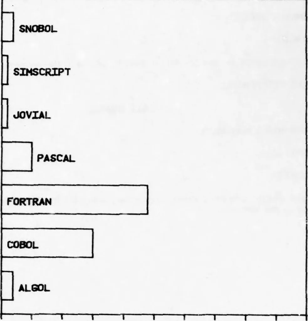An illustration from Graphics Compatibility System (GCS). Primer on Computer Graphics Programming. Programmers Reference Manual, 1978, leaf 252