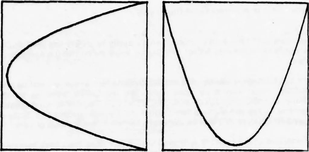 An illustration from Graphics Compatibility System (GCS). Primer on Computer Graphics Programming. Programmers Reference Manual, 1978, leaf 261