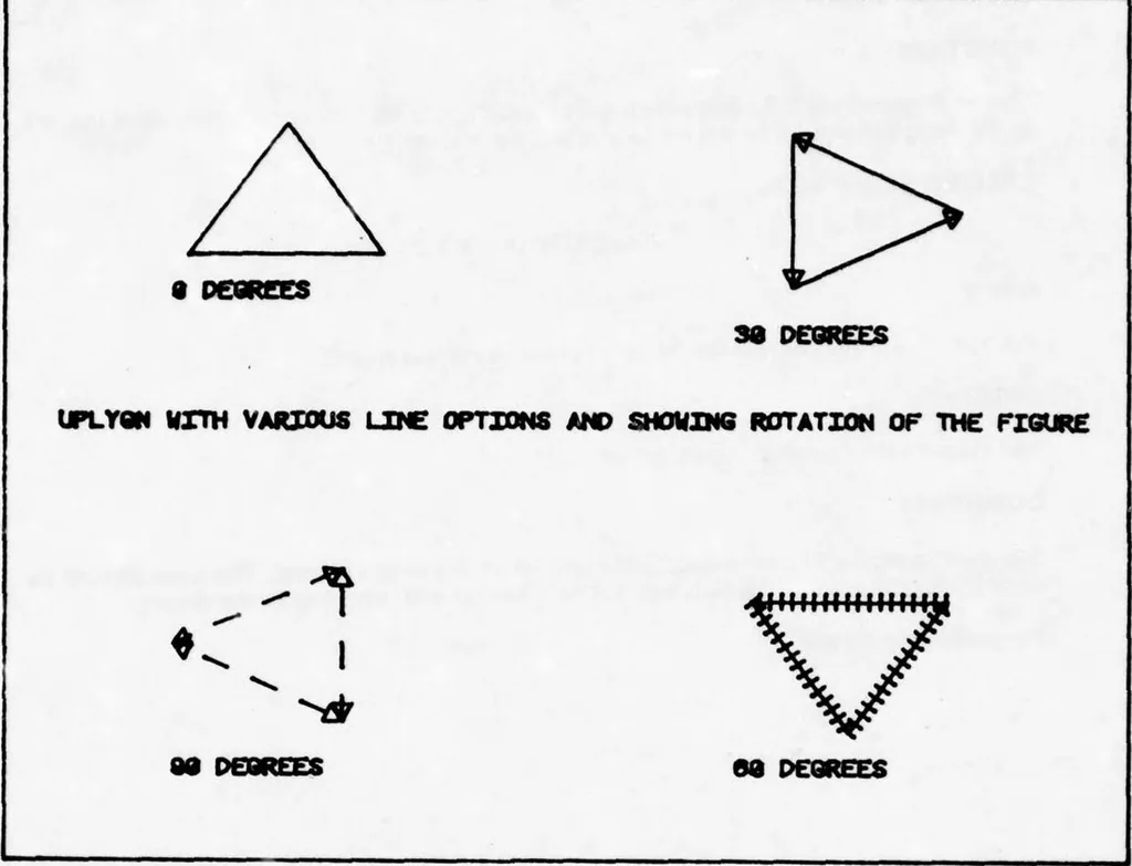 An illustration from Graphics Compatibility System (GCS). Primer on Computer Graphics Programming. Programmers Reference Manual, 1978, leaf 338