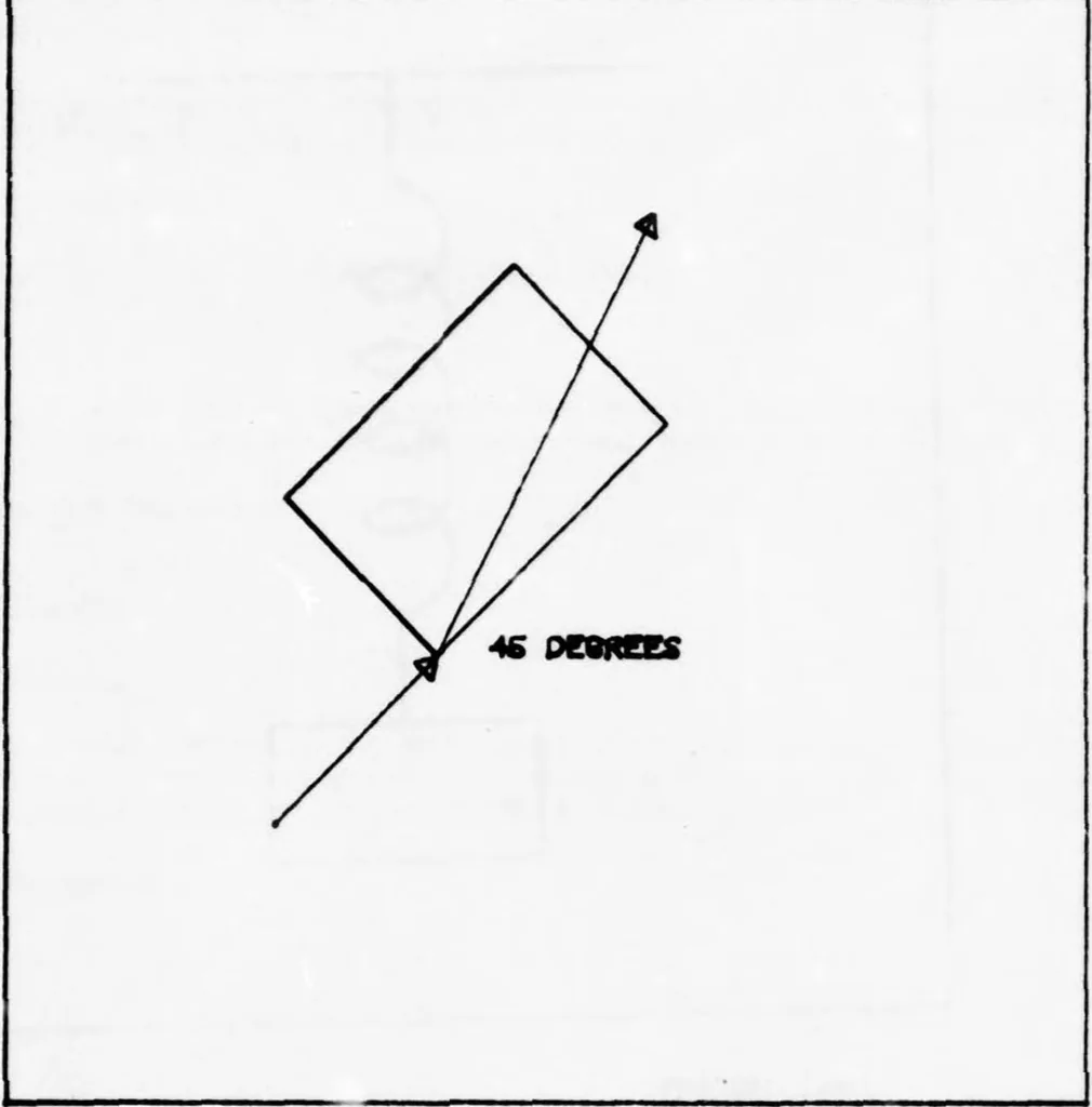 An illustration from Graphics Compatibility System (GCS). Primer on Computer Graphics Programming. Programmers Reference Manual, 1978, leaf 363