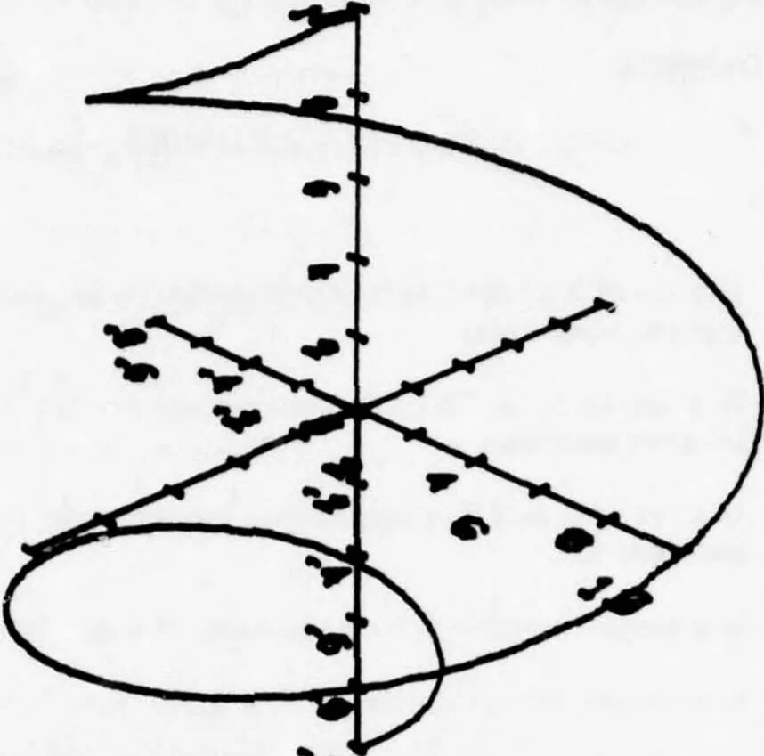 An illustration from Graphics Compatibility System (GCS). Primer on Computer Graphics Programming. Programmers Reference Manual, 1978, leaf 465
