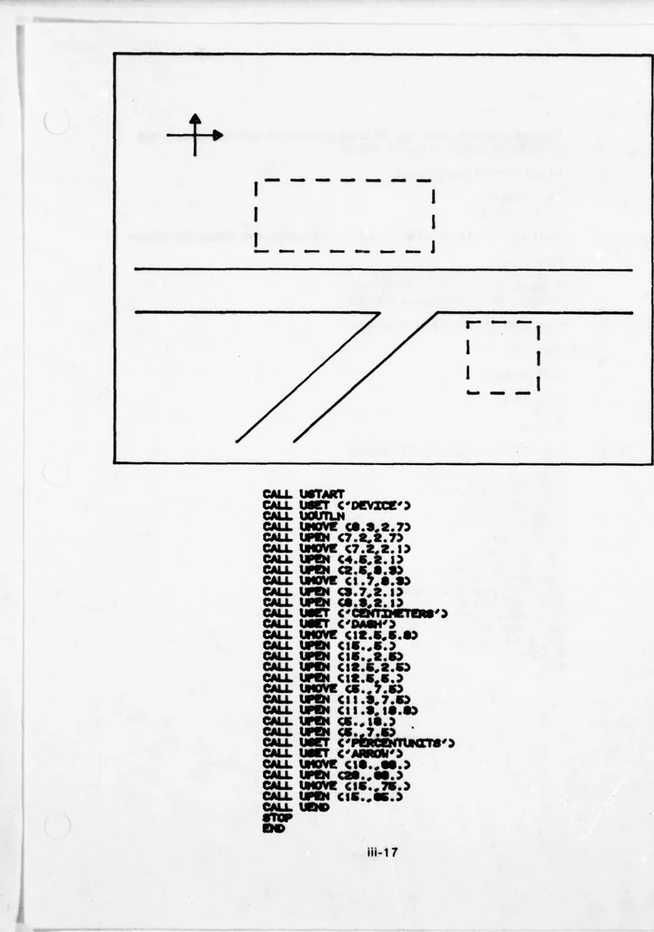 An illustration from Graphics Compatibility System (GCS). Primer on Computer Graphics Programming. Programmers Reference Manual, 1978, leaf 48