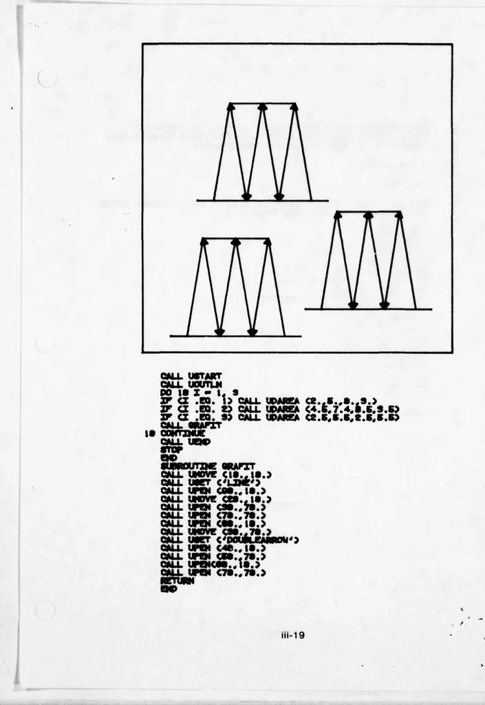 An illustration from Graphics Compatibility System (GCS). Primer on Computer Graphics Programming. Programmers Reference Manual, 1978, leaf 50