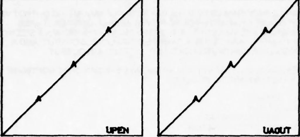 An illustration from Graphics Compatibility System (GCS). Primer on Computer Graphics Programming. Programmers Reference Manual, 1978, leaf 64