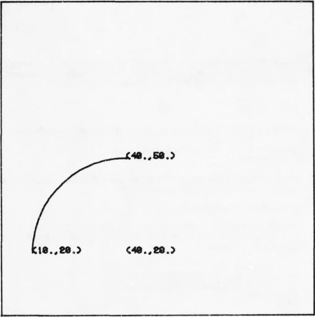 An illustration from Graphics Compatibility System (GCS). Primer on Computer Graphics Programming. Programmers Reference Manual, 1978, leaf 85