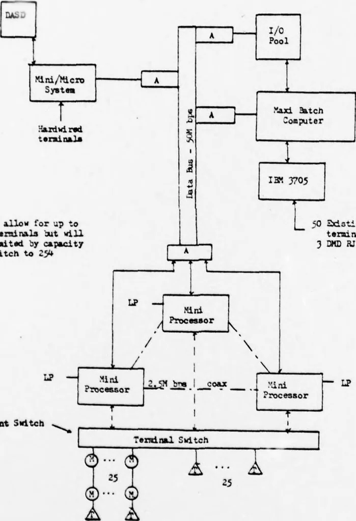 An illustration from Computer Networks, 1979, leaf 124