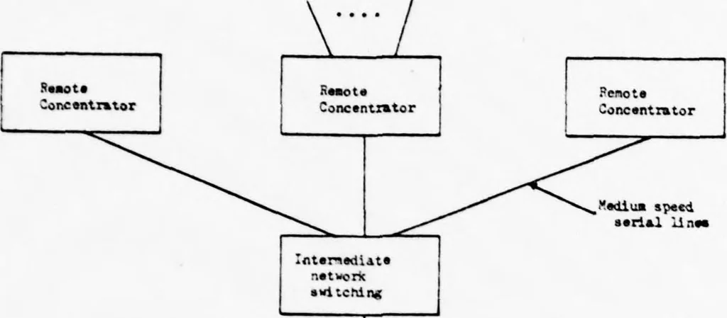 An illustration from Computer Networks, 1979, leaf 25