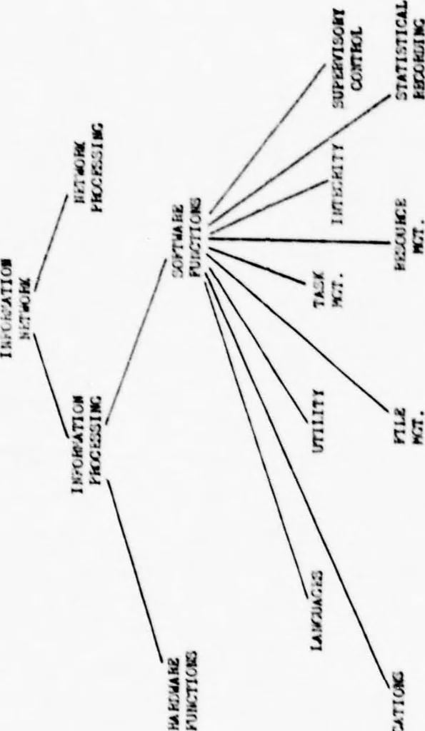 An illustration from Computer Networks, 1979, leaf 36
