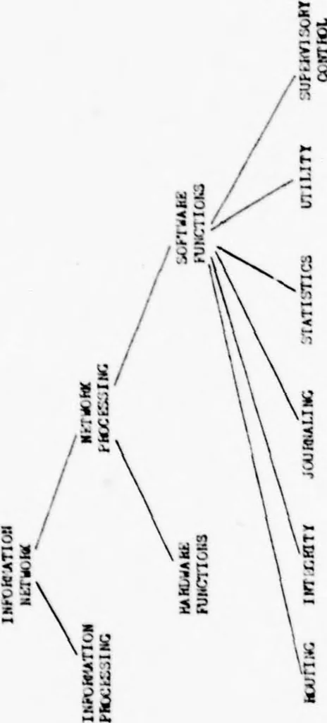 An illustration from Computer Networks, 1979, leaf 38