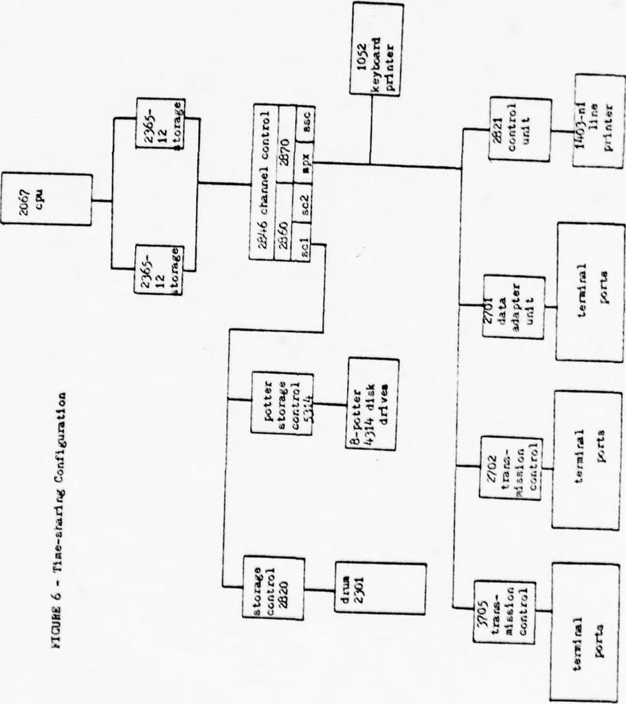 An illustration from Computer Networks, 1979, leaf 62