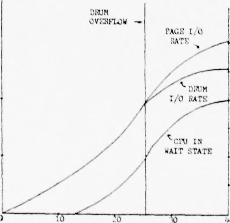 An illustration from Computer Networks, 1979, leaf 84