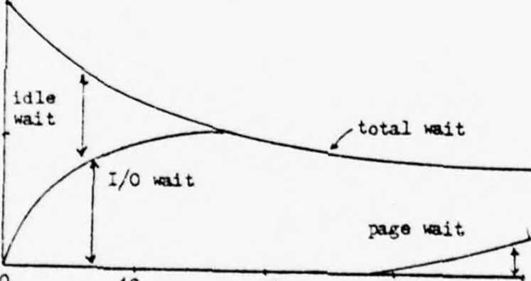 An illustration from Computer Networks, 1979, leaf 85