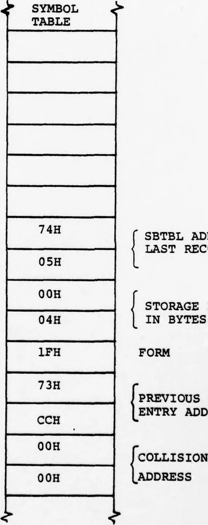 An illustration from NPS-PASCAL: A PASCAL Implementation for Microprocessor-Based Computer Systems, 1979, leaf 36