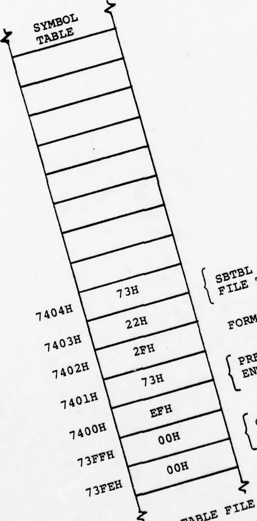 An illustration from NPS-PASCAL: A PASCAL Implementation for Microprocessor-Based Computer Systems, 1979, leaf 40