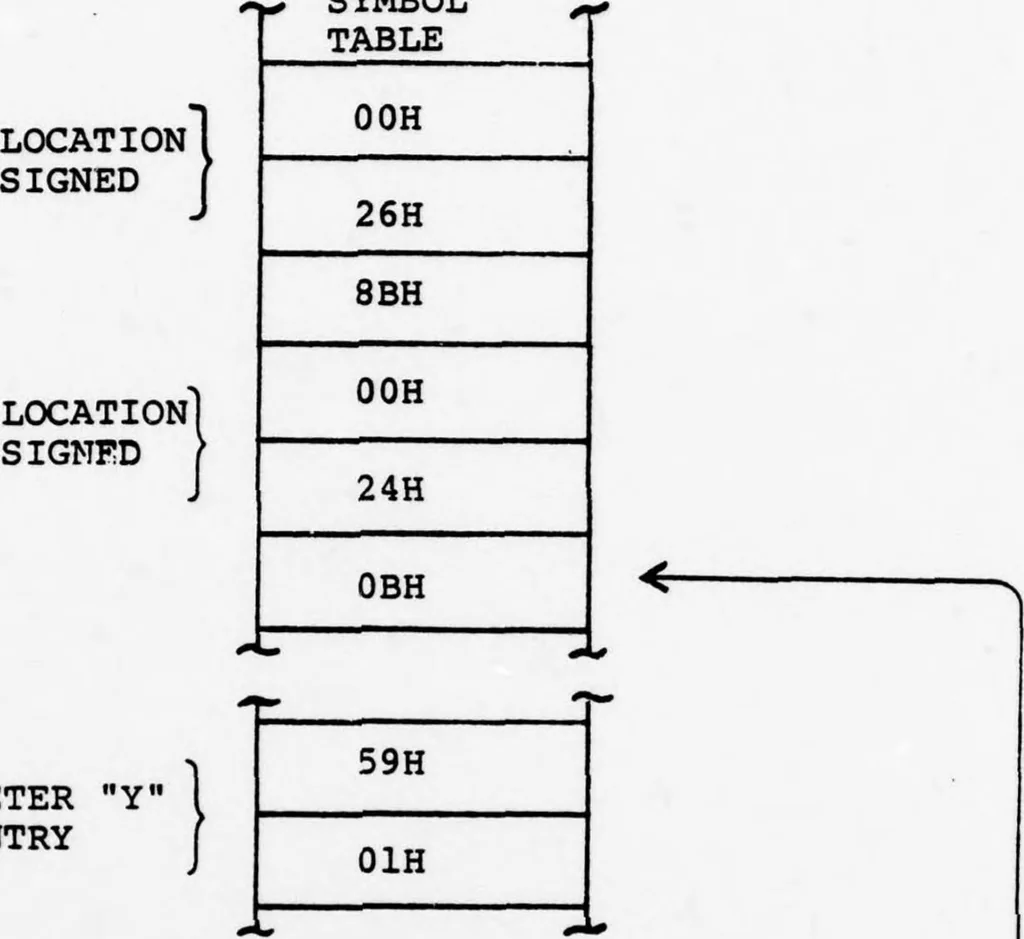 An illustration from NPS-PASCAL: A PASCAL Implementation for Microprocessor-Based Computer Systems, 1979, leaf 49