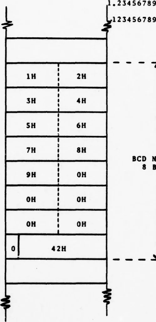An illustration from NPS-PASCAL: A PASCAL Implementation for Microprocessor-Based Computer Systems, 1979, leaf 60