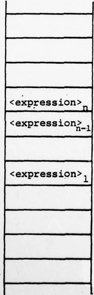 An illustration from NPS-PASCAL: A PASCAL Implementation for Microprocessor-Based Computer Systems, 1979, leaf 64