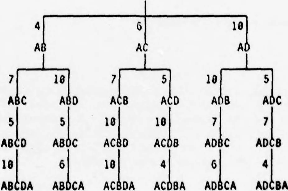 An illustration from Search. A Section of the Handbook of Artificial Intelligence, 1979, leaf 20