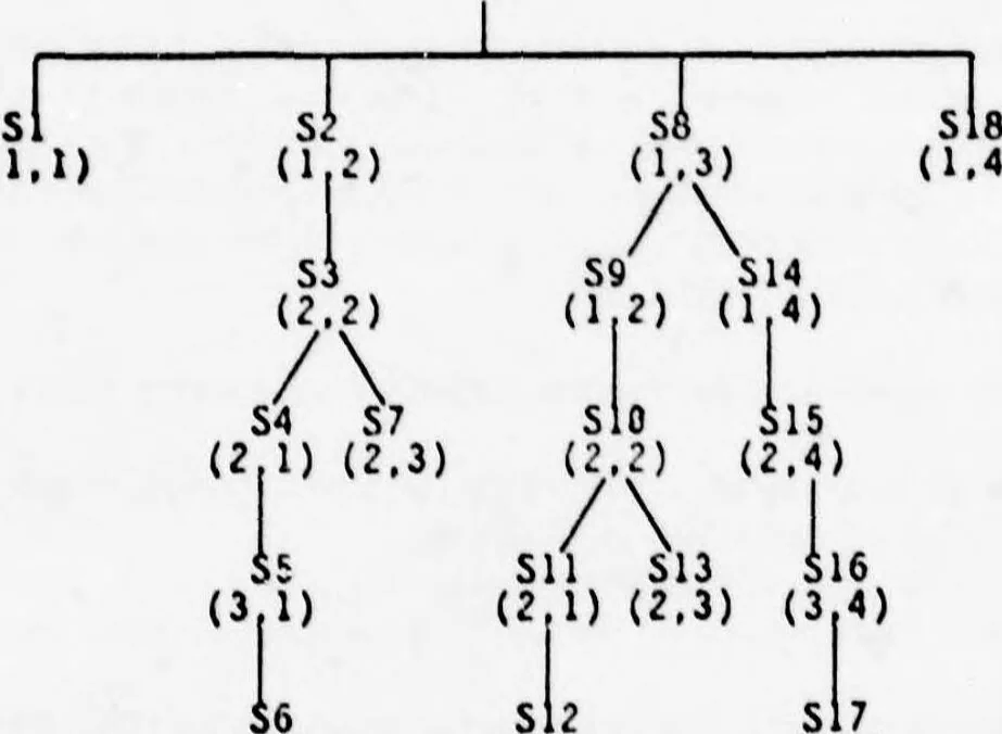 An illustration from Search. A Section of the Handbook of Artificial Intelligence, 1979, leaf 33