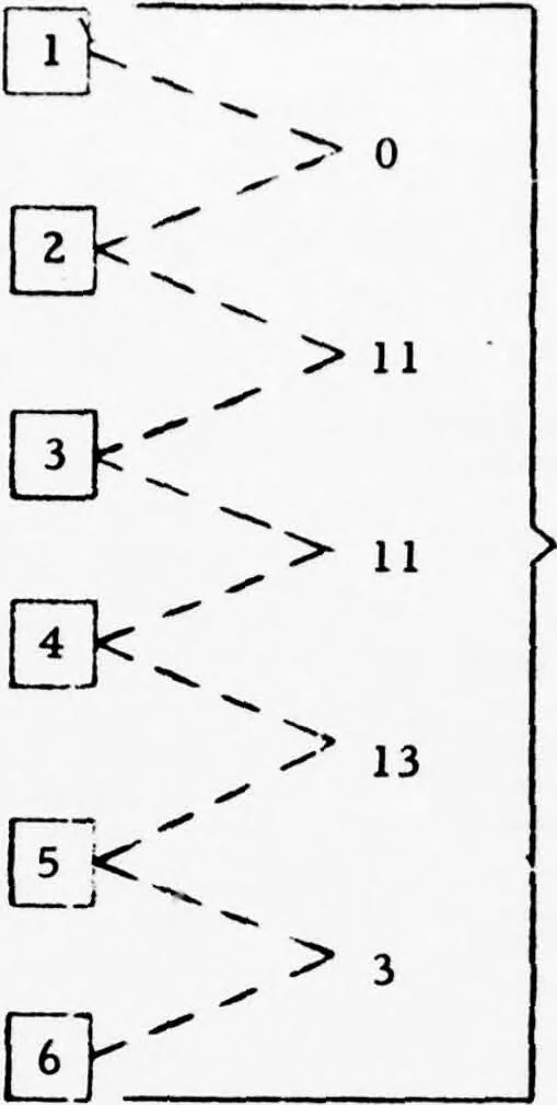 An illustration from Annual Army Human Factors Engineering Conference (6th), 3-6 October 1960 U.S. Army Engineer Research and Development Laboratories, Fort Belvoir, Virginia, 1960, leaf 113