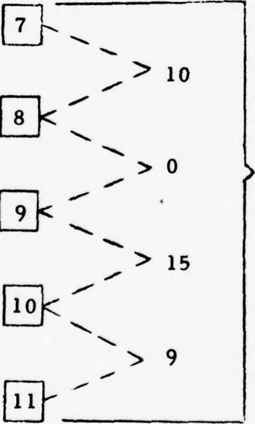An illustration from Annual Army Human Factors Engineering Conference (6th), 3-6 October 1960 U.S. Army Engineer Research and Development Laboratories, Fort Belvoir, Virginia, 1960, leaf 113