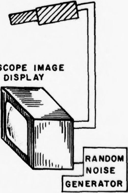 An illustration from Annual Army Human Factors Engineering Conference (6th), 3-6 October 1960 U.S. Army Engineer Research and Development Laboratories, Fort Belvoir, Virginia, 1960, leaf 18