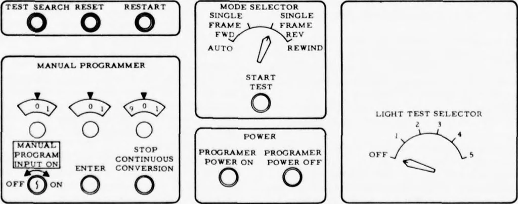 An illustration from Annual Army Human Factors Engineering Conference (6th), 3-6 October 1960 U.S. Army Engineer Research and Development Laboratories, Fort Belvoir, Virginia, 1960, leaf 46