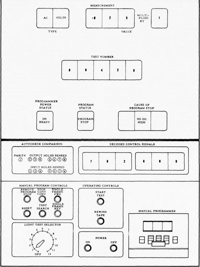 An illustration from Annual Army Human Factors Engineering Conference (6th), 3-6 October 1960 U.S. Army Engineer Research and Development Laboratories, Fort Belvoir, Virginia, 1960, leaf 47