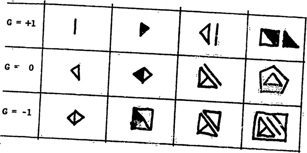 An illustration from Perceptrons and Pattern Recognition, 1967, leaf 101