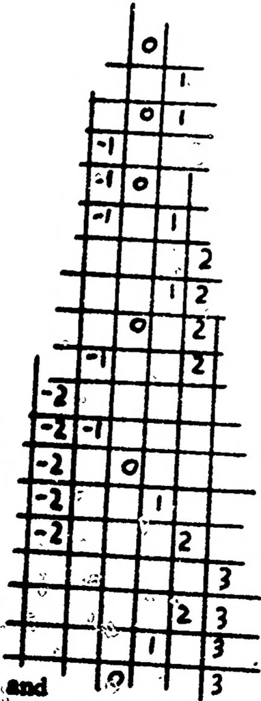 An illustration from Perceptrons and Pattern Recognition, 1967, leaf 138