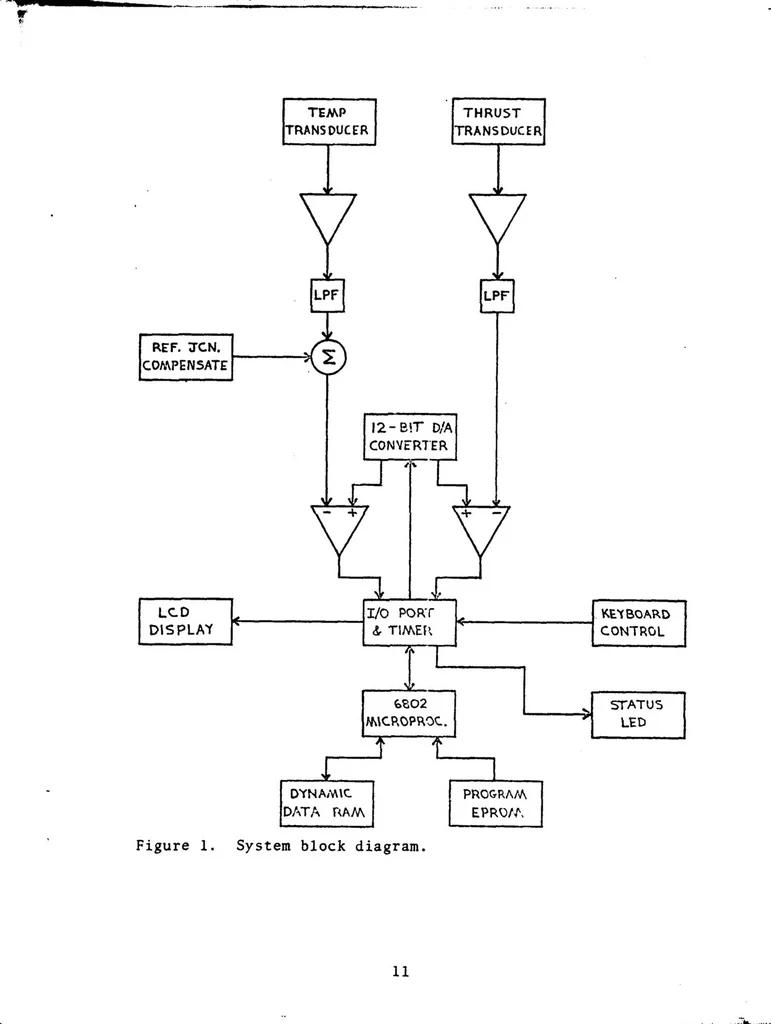 An illustration from Development of a Microprocessor-Based Instrument for Static Testing Small Rocket Engines, 1979, leaf 13