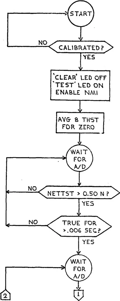 An illustration from Development of a Microprocessor-Based Instrument for Static Testing Small Rocket Engines, 1979, leaf 72