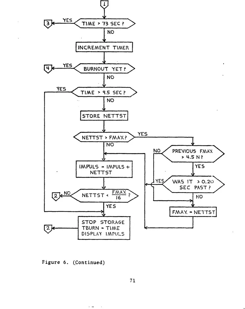 An illustration from Development of a Microprocessor-Based Instrument for Static Testing Small Rocket Engines, 1979, leaf 73
