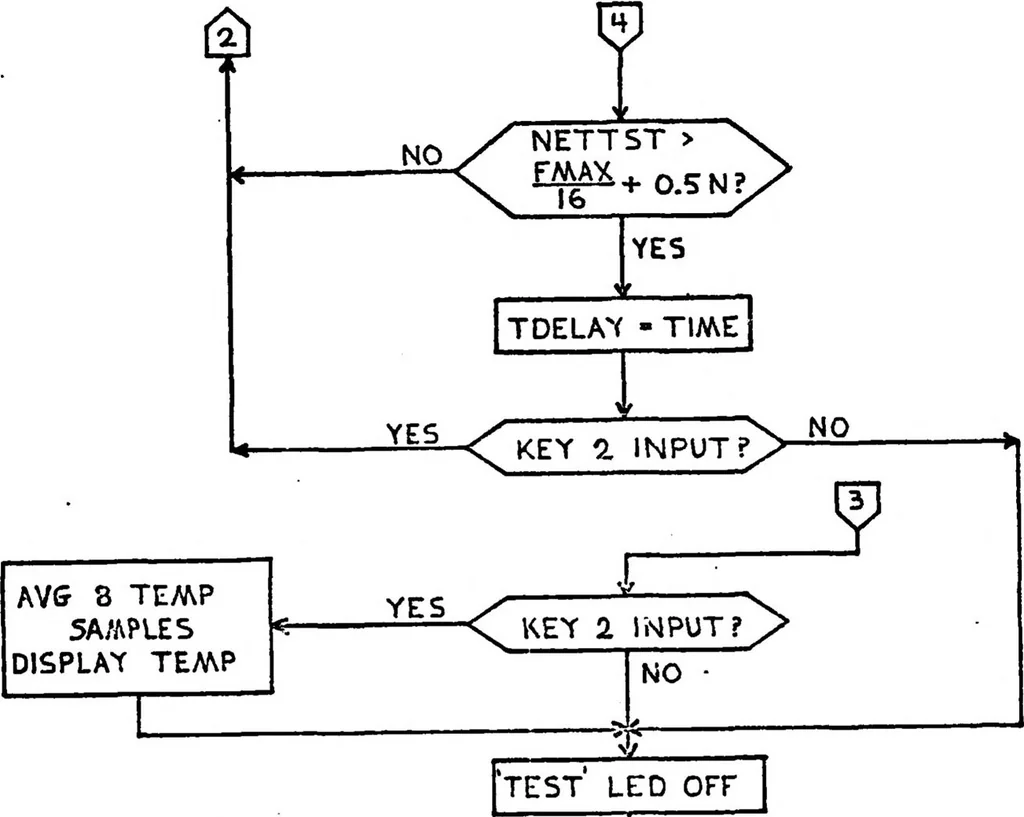 An illustration from Development of a Microprocessor-Based Instrument for Static Testing Small Rocket Engines, 1979, leaf 74