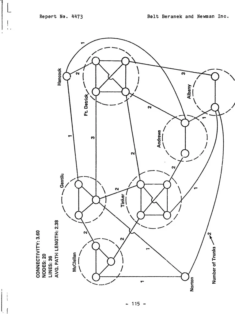 An illustration from ARPANET Routing Algorithm Improvements. Volume 1, 1980, leaf 129