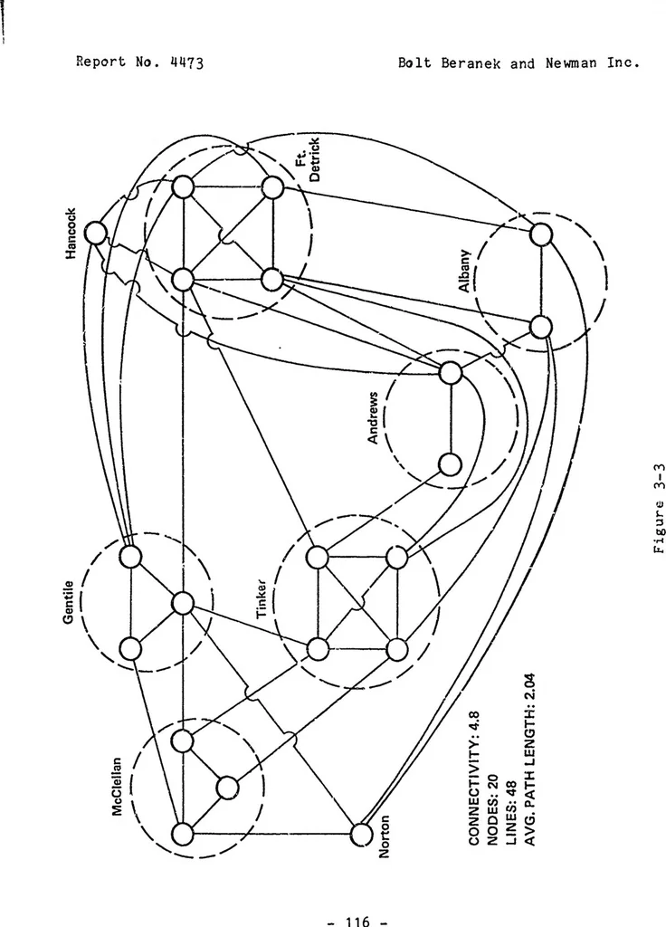 An illustration from ARPANET Routing Algorithm Improvements. Volume 1, 1980, leaf 130