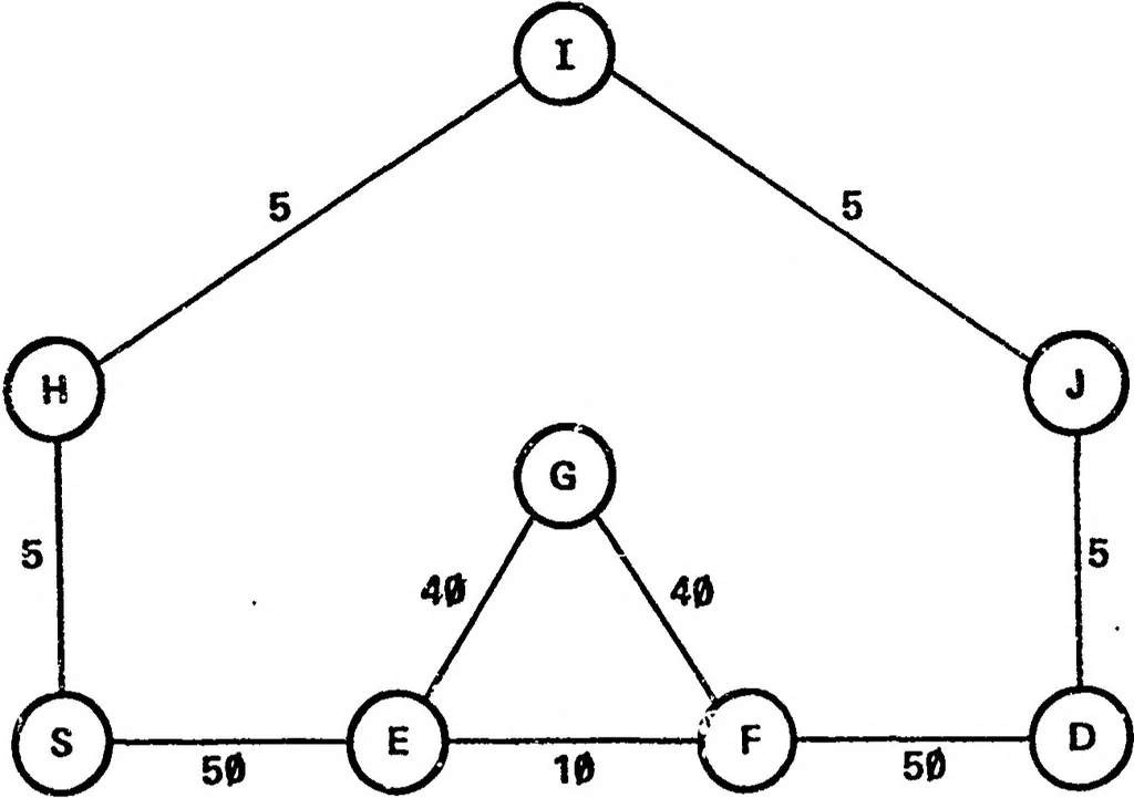 An illustration from ARPANET Routing Algorithm Improvements. Volume 1, 1980, leaf 155