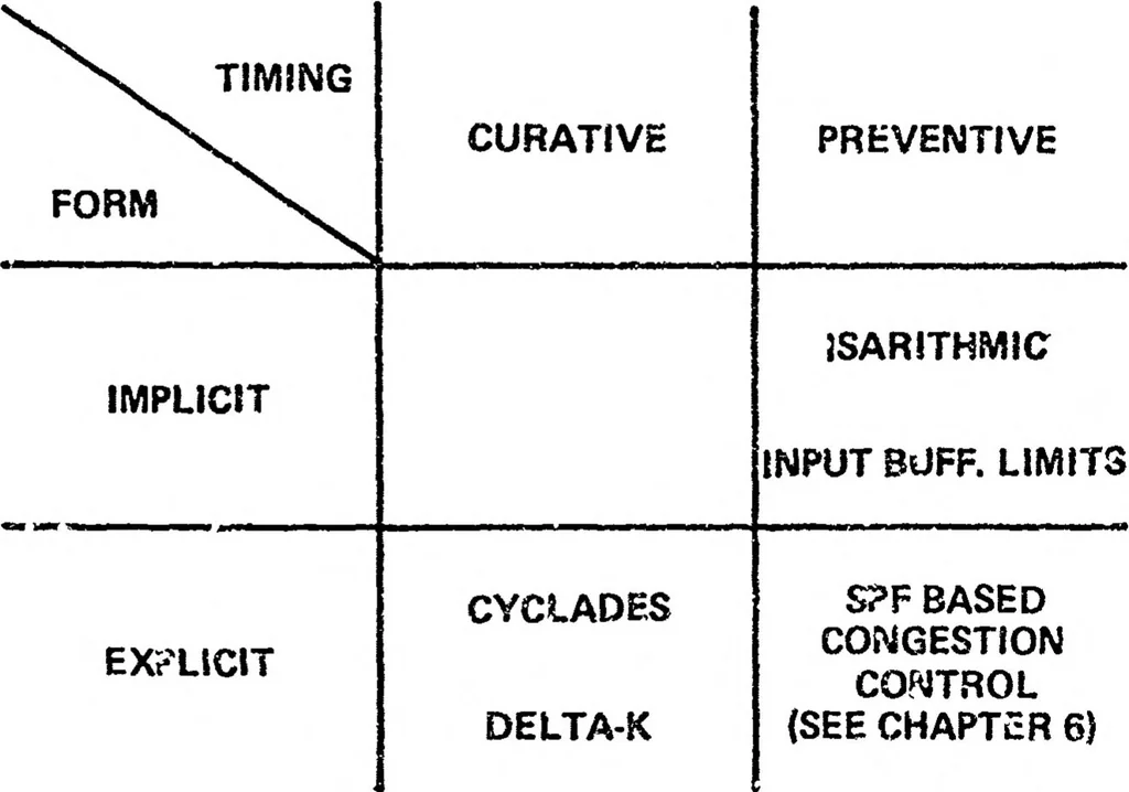 An illustration from ARPANET Routing Algorithm Improvements. Volume 1, 1980, leaf 241