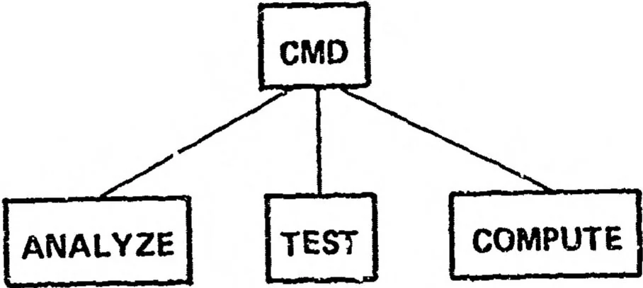 An illustration from ARPANET Routing Algorithm Improvements. Volume 1, 1980, leaf 434