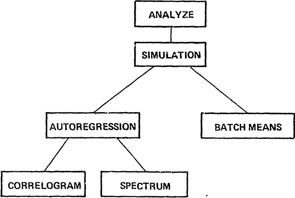 An illustration from ARPANET Routing Algorithm Improvements. Volume 1, 1980, leaf 435