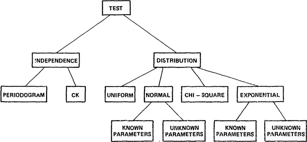 An illustration from ARPANET Routing Algorithm Improvements. Volume 1, 1980, leaf 438