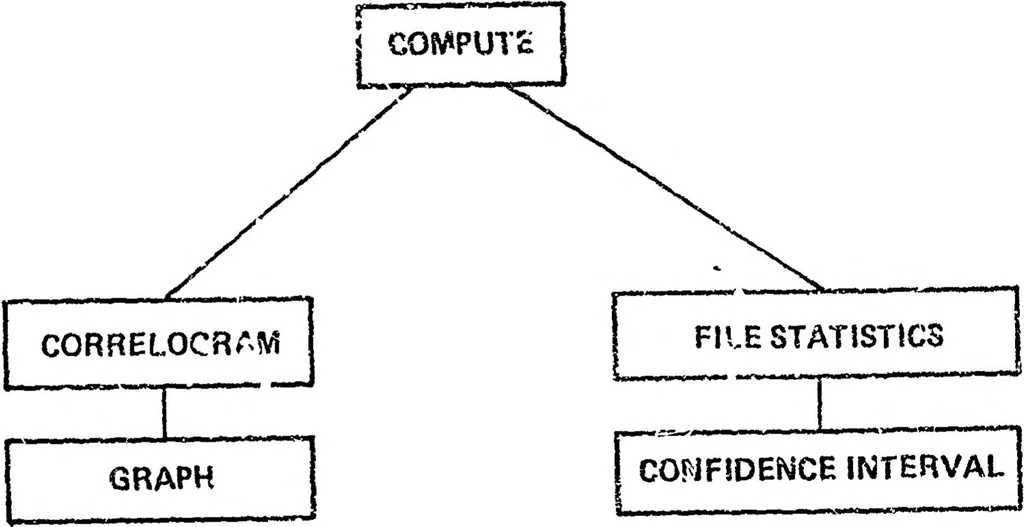 An illustration from ARPANET Routing Algorithm Improvements. Volume 1, 1980, leaf 440