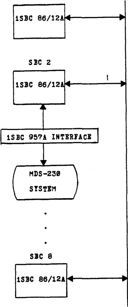 An illustration from Automatic Recovery in a Real-Time, Distributed Multiple Microprocessor Computer System, 1980, leaf 35
